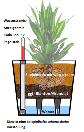 Bewässerungssystem für Blumentöpfe